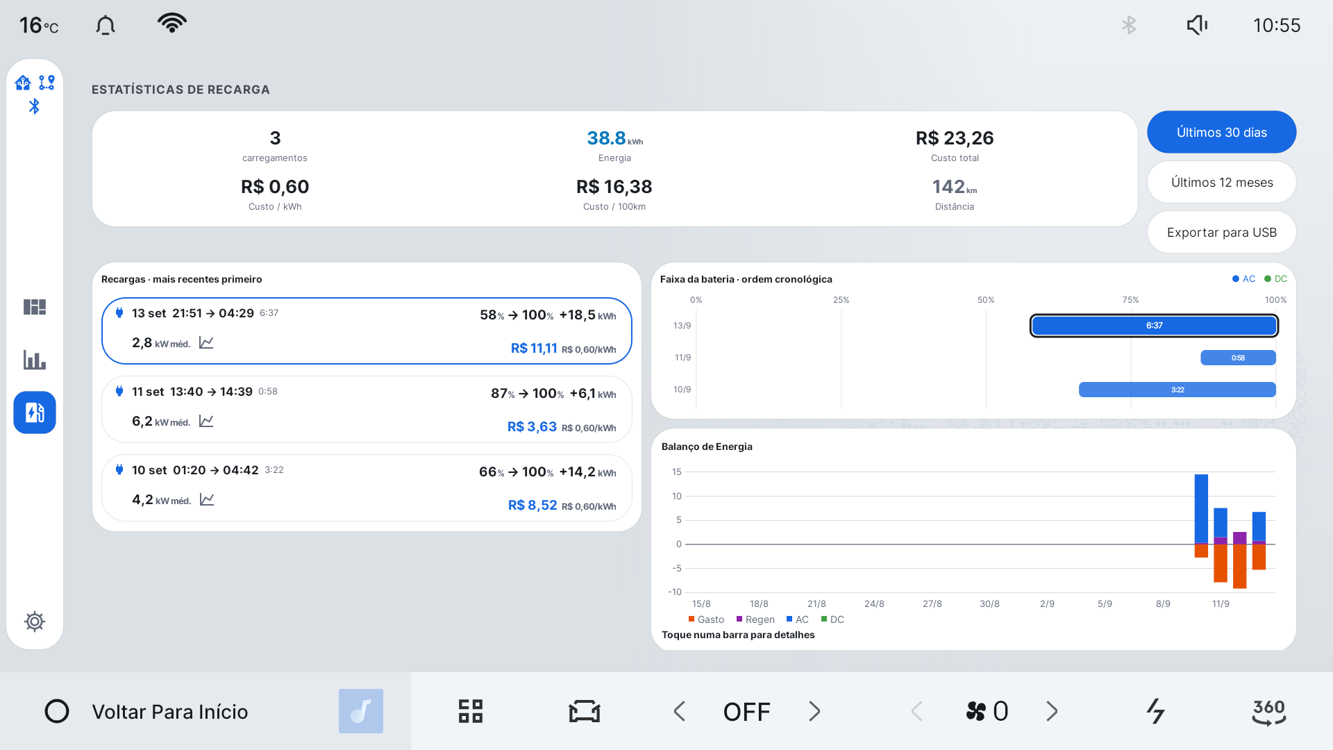 Charging statistics and 30-day energy balance