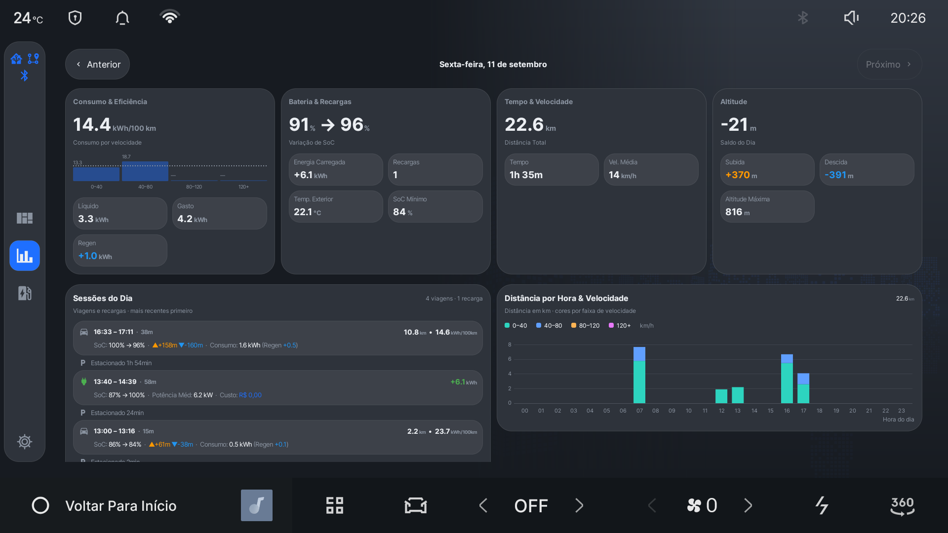 Daily statistics in dark mode