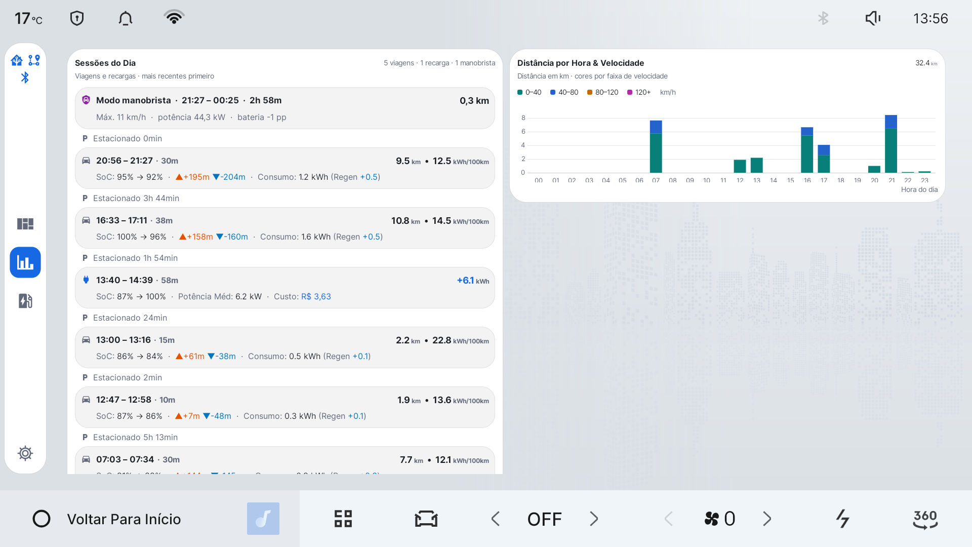 Drive Assist Daily Statistics View